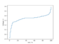 LFP charge curve.png