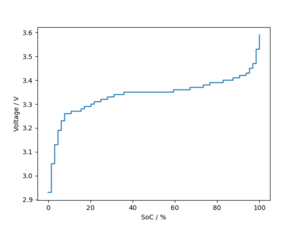 File:LFP charge curve.png