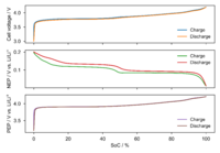 Potential voltage vs SoC 2.png