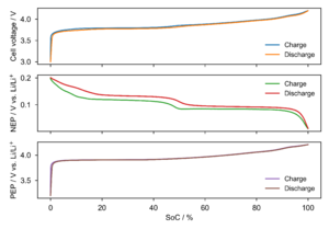 File:Potential voltage vs SoC 2.png