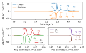 File:DQdV vs potential annotated.png