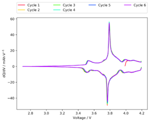 File:16 A068G VZ03 dQ dV.png