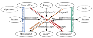 process_schema_annotated