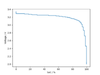 LFP discharge curve.png