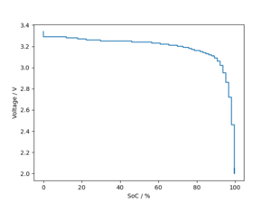 File:LFP discharge curve.png