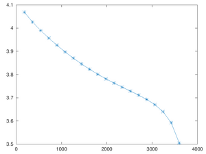 OSL25aecb1f39874658ab59d0c21d2ac86b-plot.png