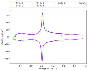 16 A068G VZ03 dQ dV 3el cathode.png