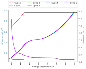 16 A068G VZ03 volt vs cap 3el ch.png